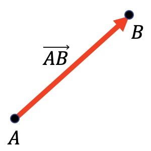 que es un vector matematicas