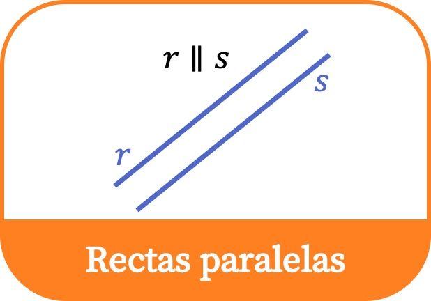 Rectas paralelas