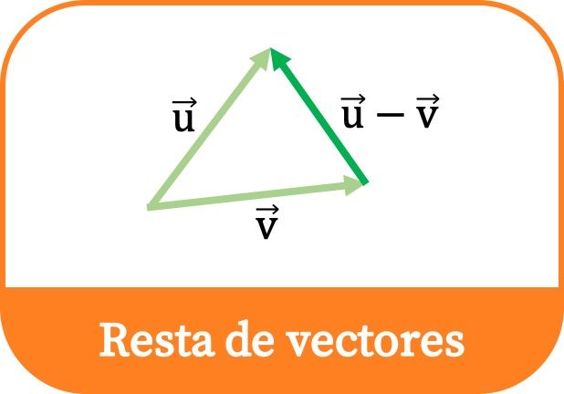 Resta de Vectores